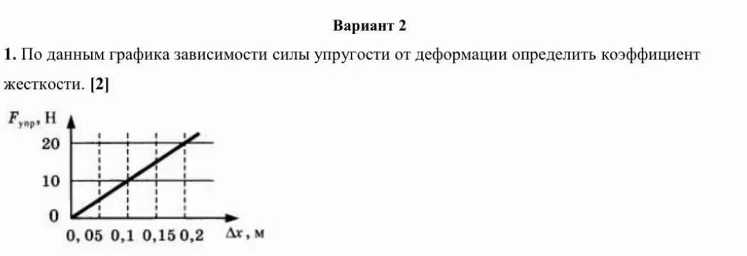 На рисунке представлен график зависимости упругости. График зависимости силы от упругой деформации. Зависимость силы упругости от деформации. График зависимости силы упругости от деформации. По графику определите коэффициент жесткости.