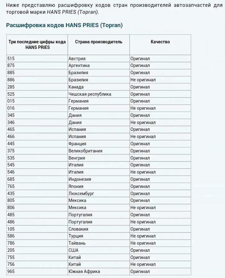 Ru страна производитель. Фирмы производители автозапчастей. Бренды производителей автозапчастей. Производители автозапчастей для иномарок список. Производители автозапчастей список.