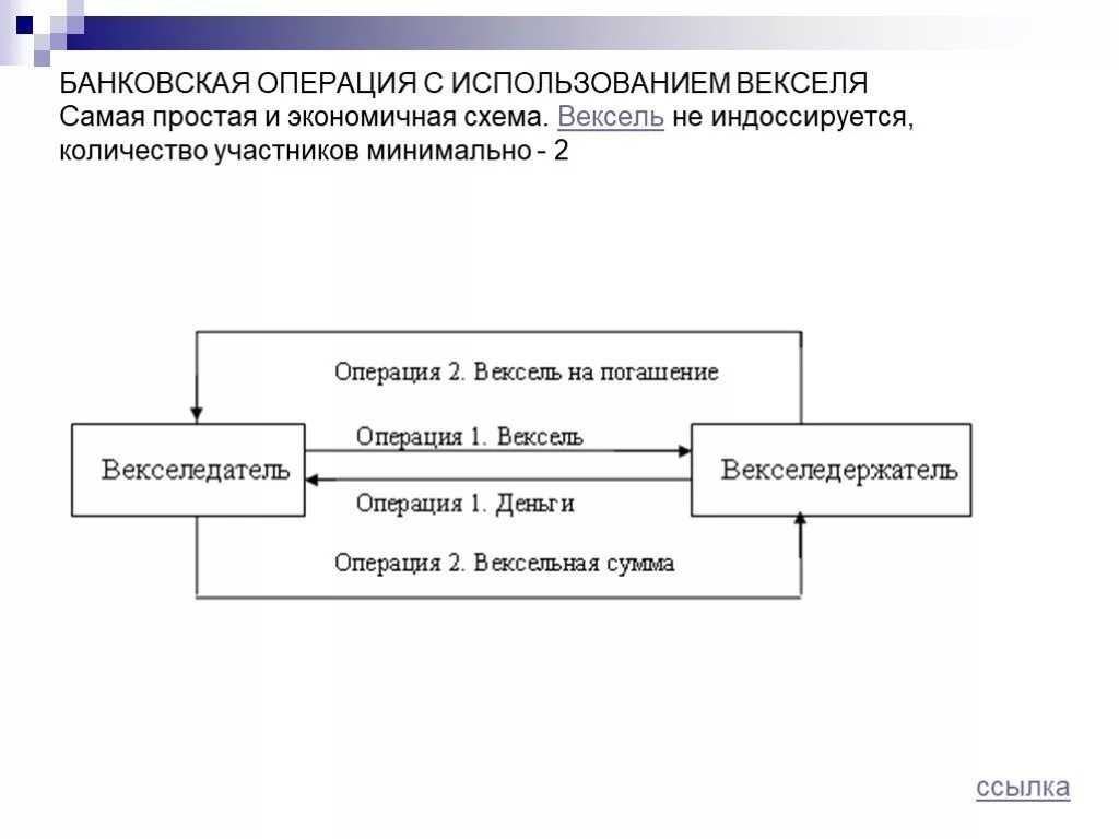 Основные операции используемые в с с. Операции с векселями. Операции банков с векселями. Вексельная схема. Банковский вексель схема.