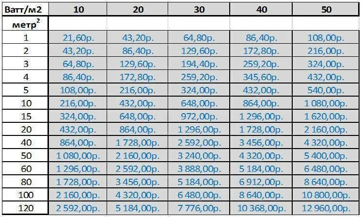 200 квт сколько