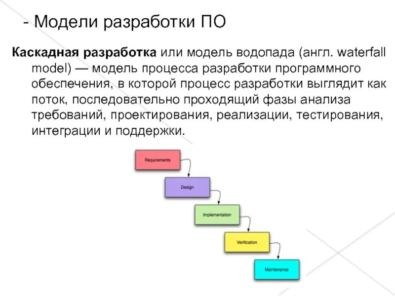 Последовательные модели разработки программного обеспечения. Каскадная модель разработки по. модели процесса разработки программного обеспечения. каскадная модель разработки программного обеспечения. каскадная модель тестирования.