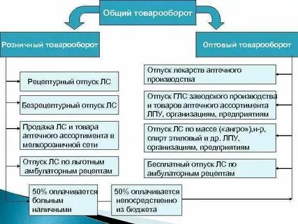 Оптово розничное предприятие торговли это