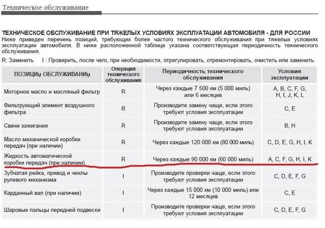 Через сколько менять масло в мотоцикле. Регламент замены масла в АКПП. Регламент замены масла в двигателе. Периодичность замены масла в КПП КАМАЗ. Периодичность замены масла в двигателе.