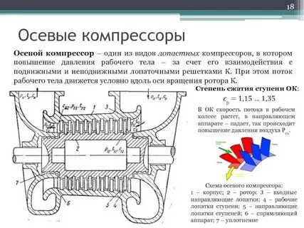 Разбег ротора