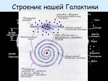 Строение галактики млечный путь