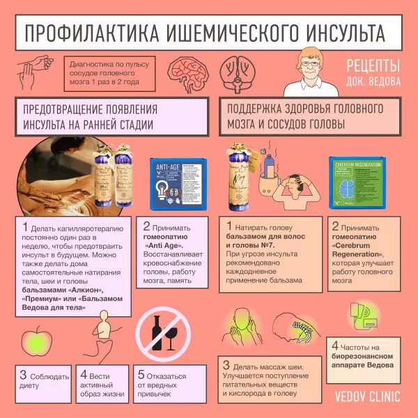 Профилактика инсульта после 50