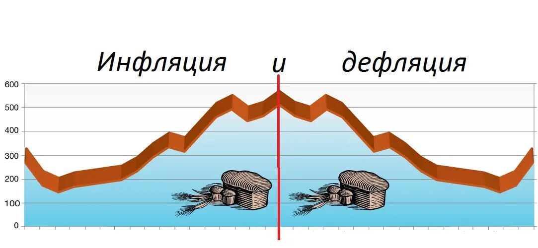 Процесс обратный инфляции. Дефляция и дезинфляция. Причины дефляции в экономике. Чем инфляция отличается от девальвации. Низкая инфляция.