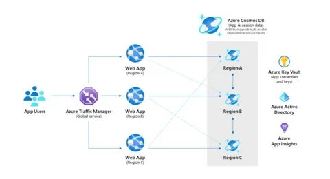 Microsoft db