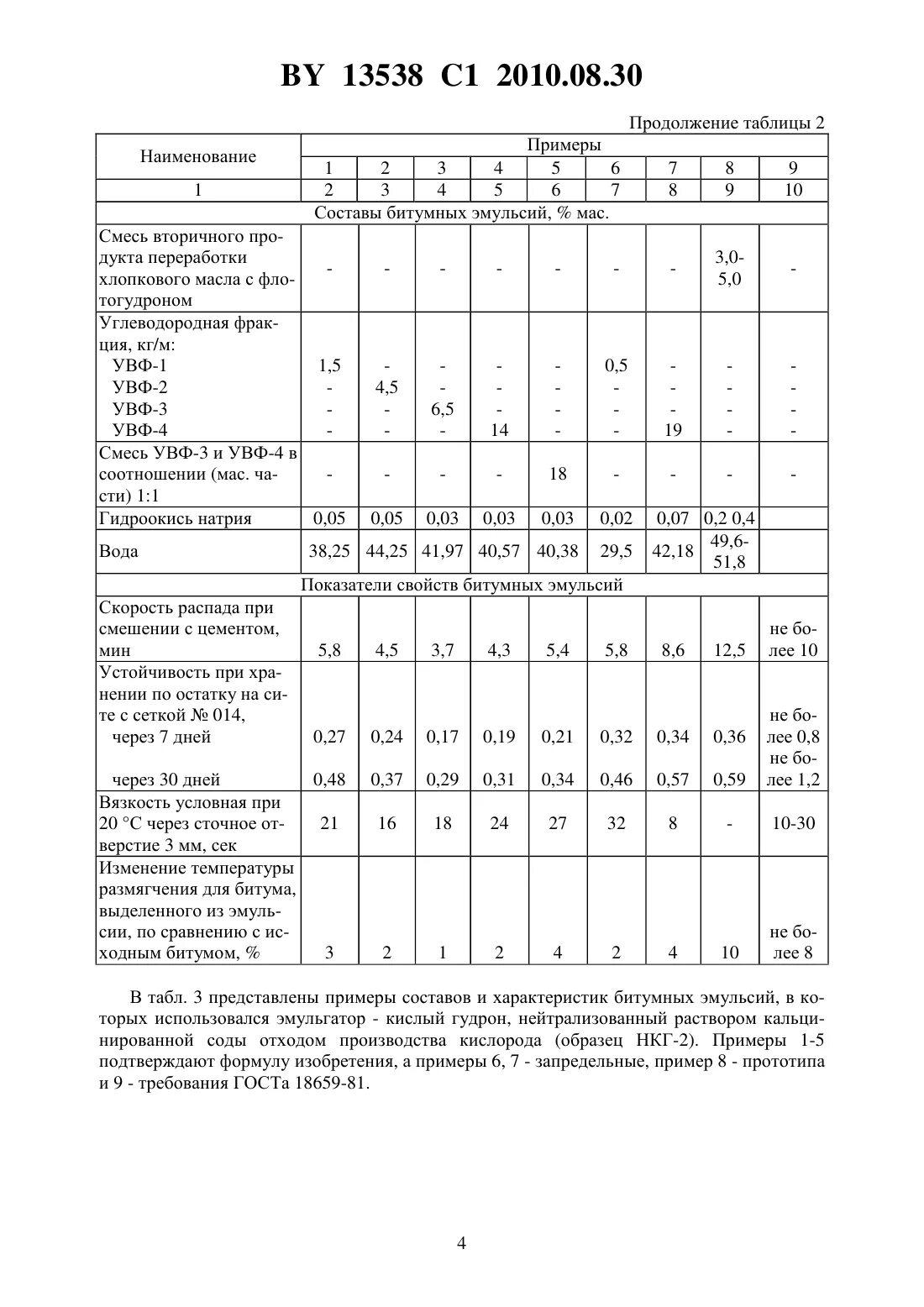 Эмульсия гост. Норматив розлива битумной эмульсии.