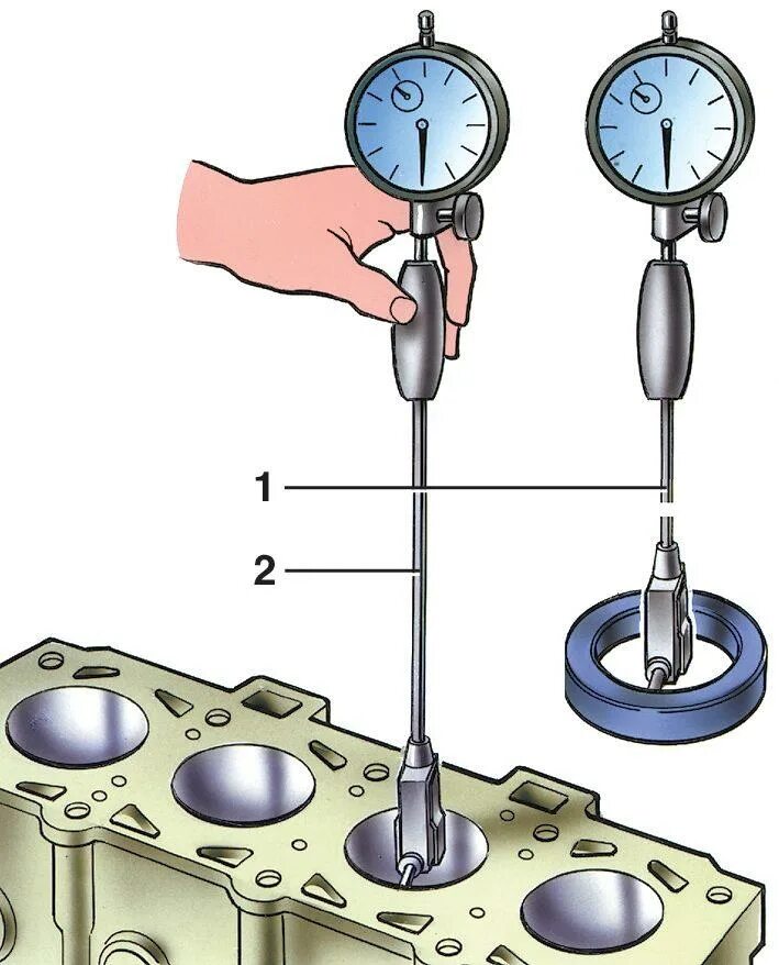 Нутромер индикаторный для цилиндров. Нутромер для цилиндров чертеж. Измерение диаметра цилиндра двигателя нутромером. Нутромер для блока цилиндров чертёж. Контроль внутренней поверхности