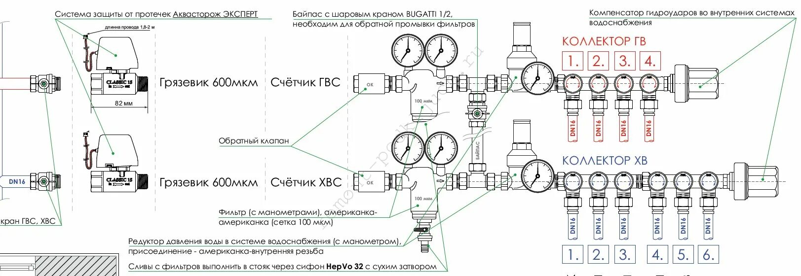 System устанавливает соединение. Схема установка коллектора. Схема для коллектора коллектор водоснабжения подключения. Системы защиты от протечек воды схема монтажа. Коллектор для водоснабжения схема подключения.