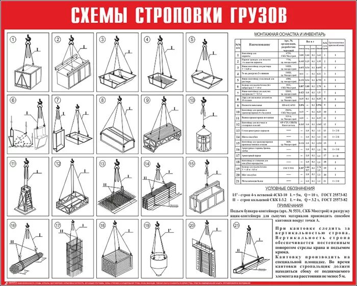 Схема строповки ящика контейнера для раствора. Схема строповки грузов автокран. Схема строповки бункера с бетоном. Схема строповки грузов контейнер.