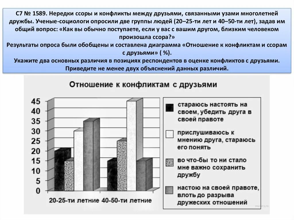 Равные доли опрошенных юношей и девушек затруднились. Социологи опросили совершеннолетних граждан страны. Конфликт между мальчиками опрос статистика решение. Социологи задавали совершеннолетним гражданам вопрос одни.