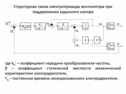 Для отображения структурной схемы системы используются
