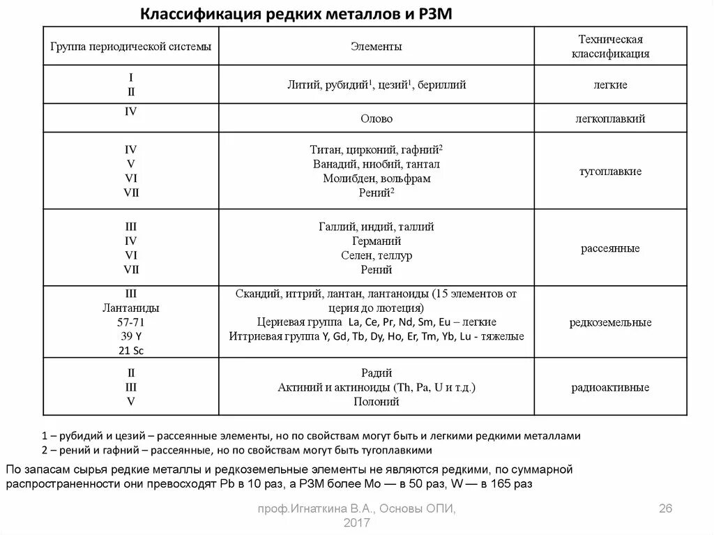 Какие металлы относятся к редкоземельным. Какие металлы относятся к редкоземельным