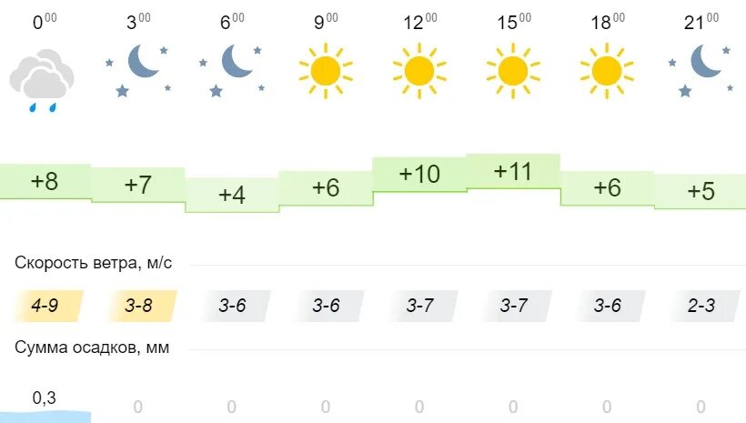 Прогноз погоды ярославль. Погода в Ярославле на завтра. Погода в Ярославле сейчас. Погода Ярославль сегодня сейчас. Погода на сентябрь в Ярославле.