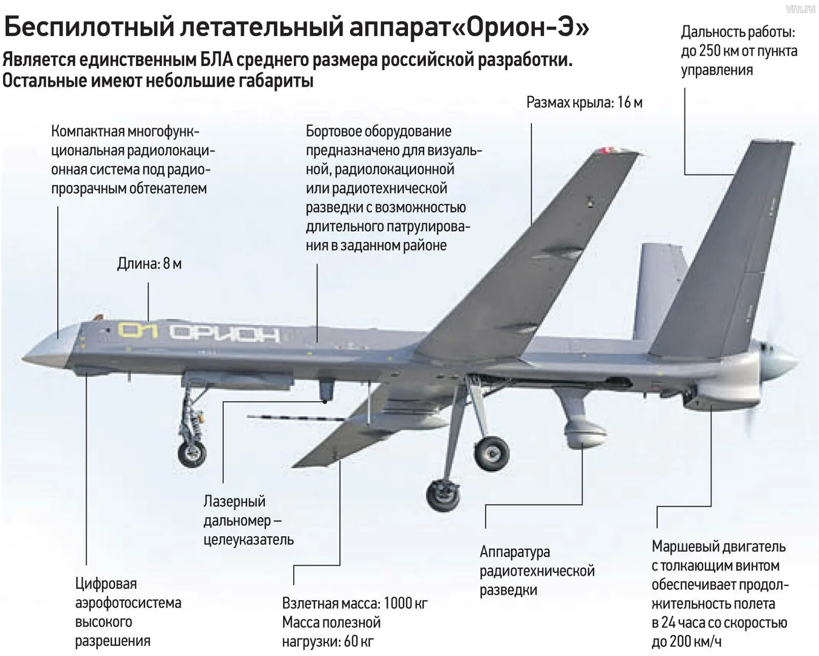 Карта беспилотников в россии. БПЛА Орион технические характеристики. БПЛА Орион 3 чертеж. БПЛА Орион 10 чертеж. Сравнительные ТТХ ударных БПЛА.