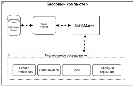 Web feature service