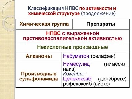 Классификация активности
