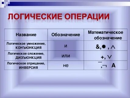Какую логическую операцию использует символ