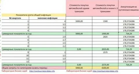 Бизнес план грузоперевозки