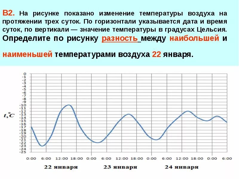 Как изменяется температура второго. На рисунке показано изменение температуры. Перепад температур по горизонтали. Изменение температуры рисунки. На рисунке показано изменение температуры воздуха.