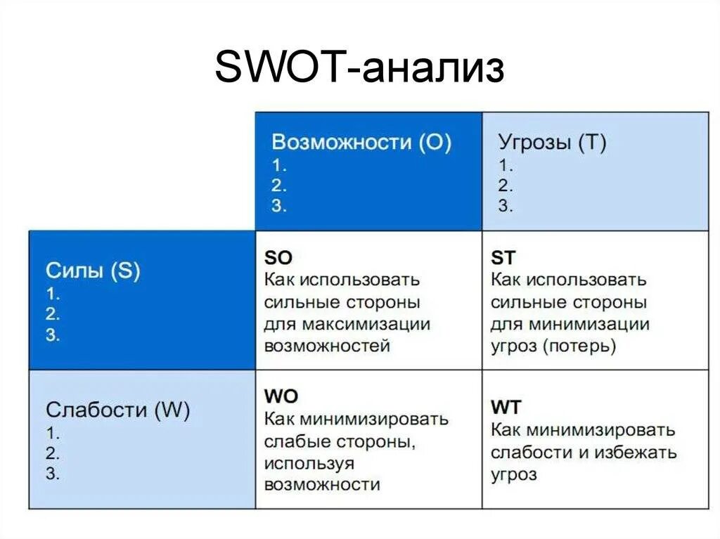 Сильное сравнение