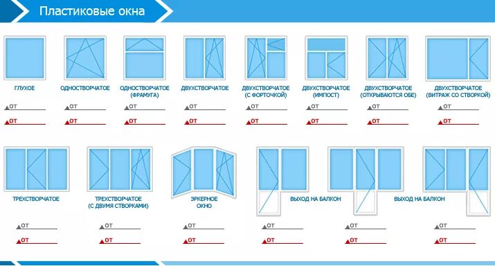 Окно пластиковое стандартные цена. Максимальная ширина оконной створки пластикового окна. Ширина пластикового окна 2 створки. Ширина оконного блока ПВХ. Толщина пластикового окна стандарт 2 створки.