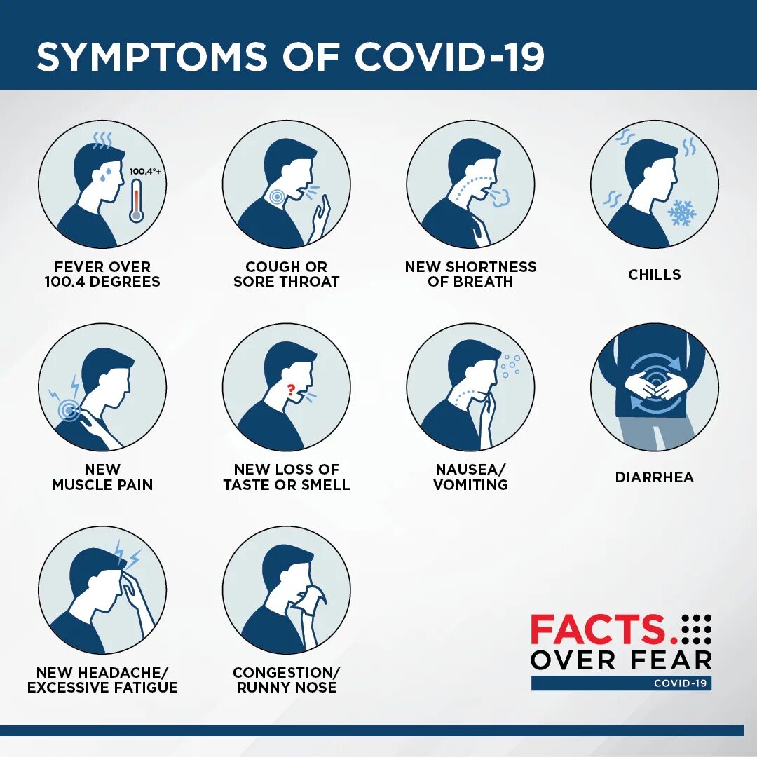 Coronavirus Symptoms. Covid 19 Symptoms. Loss of taste. Write down the main Symptom or Symptoms for these conditions a Cold. Коронавирус голова