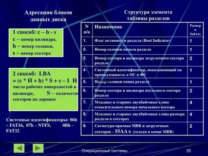 Способ номер 7
