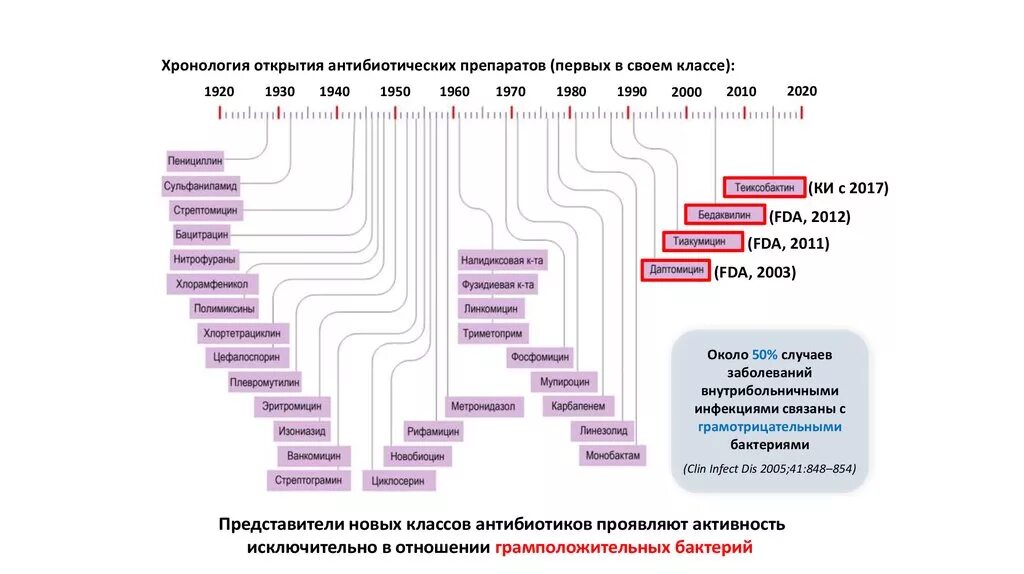 Хронология открытия. Хронология открытий биология. Не открывается хронология. Таблица великие географические открытия 7 класс история. Хронология открытия.