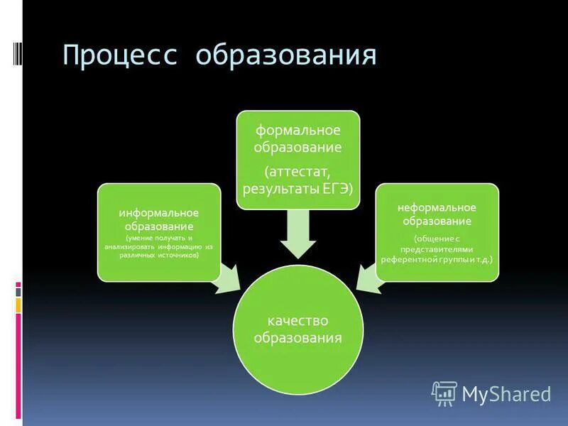 Способы неформального образования