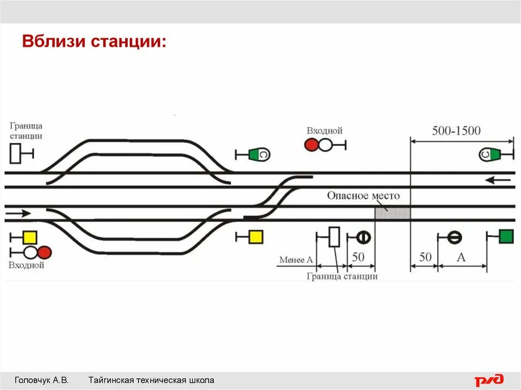 Порядок ограждения места работы. Ограждение на перегоне вблизи станции. Схема ограждения пути на станции. Ограждение сигналами остановки на перегоне. Схема ограждения производства работ на станции.