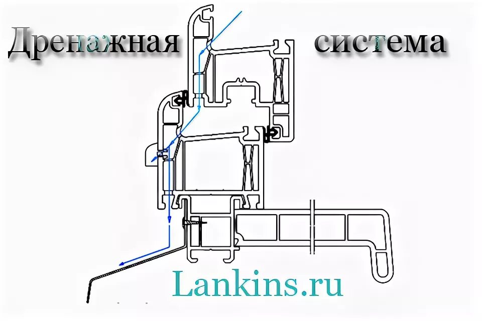 Профиль ПВХ 5711 дренаж. Дренажные отверстия в алюминиевых окнах.