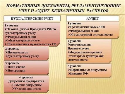 Нормативные документы регламентирующие учет документов