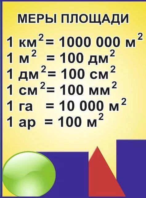 Величины меры площади. Меры измерения площади таблица. Единицы площади таблица единиц площади 4 класс. Таблица квадратных мер площади. Квадратные единицы измерения таблица 4 класс.