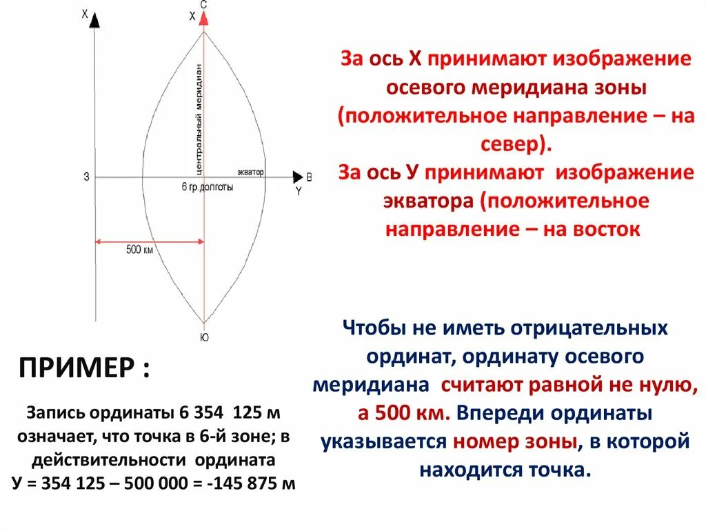 Осевой меридиан. Осевой Меридиан зоны. Осевой Меридиан в геодезии это. Осевой Меридиан зоны в геодезии это. Определить расстояние до осевого меридиана зоны от точки.