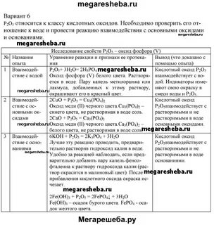 8 класс тема характеристика