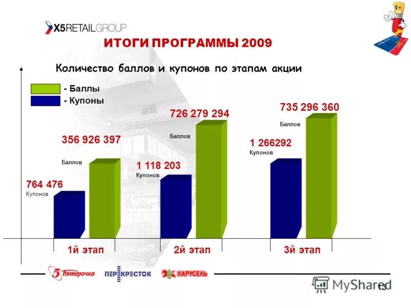 Проект 5 100 вузы. Результаты программа 5 100. Картинки результаты программы. Результаты программа 5 100. Результаты программа 5 100.