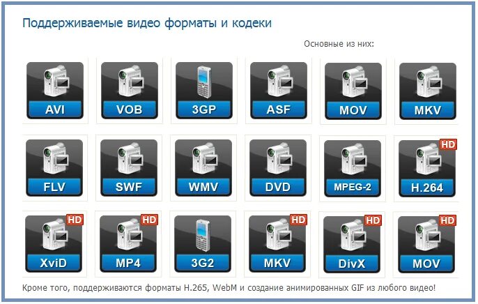 Форматы видеофайлов. Самый популярный Формат видеофайлов. Виды форматов. Видео Форматы список