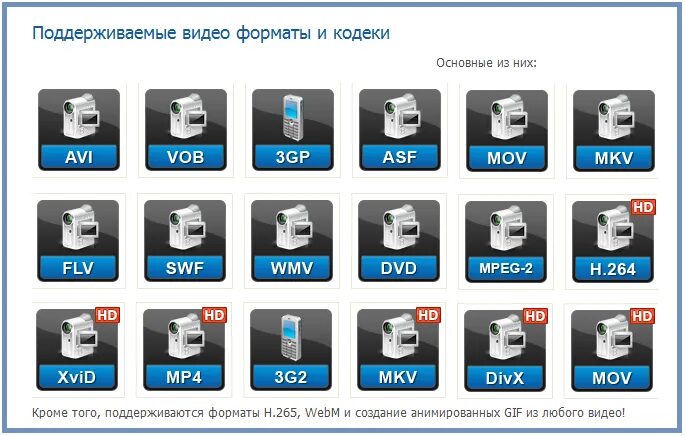 Видеоформат. Форматы видеофайлов. Самый популярный Формат видеофайлов. Виды форматов. Видео Форматы список.