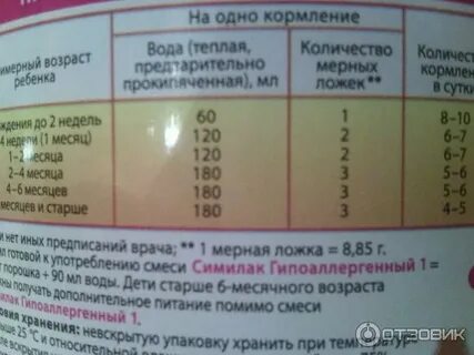 Можно после смеси давать воду