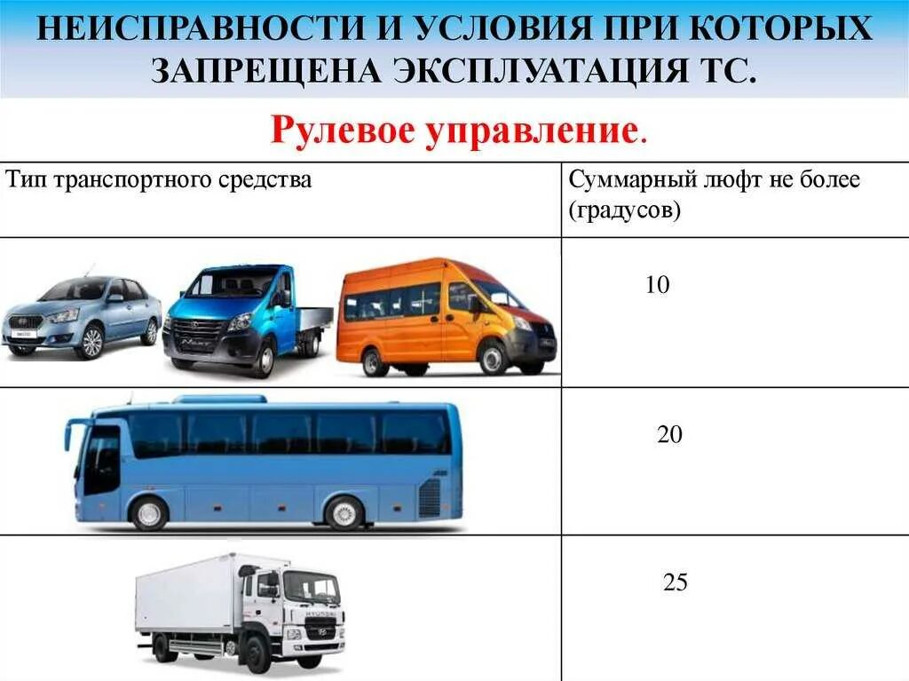 Нормы эксплуатации автомобилей. Эксплуатация транспортного средства. Неисправность транспортного средства. Перечень неисправностей автомобиля. Неисправности и условия при которых запрещается эксплуатация ТС.