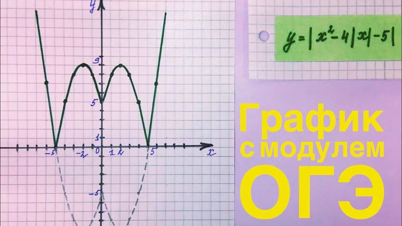 23 задание огэ математика фипи. Графики с модулем. Построение графиков с модулем. Графики функций с модулем. Графики параболы с модулем.