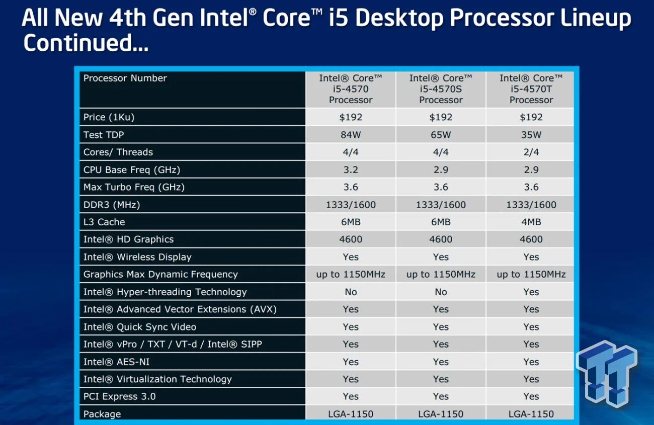 Процессоры 4 поколения intel. Линейка процессоров intel core i7. линейка процессоров intel core i7 6 поколения. intel поколения процессоров i3 i5. поколение процессоров intel core i5 таблица.