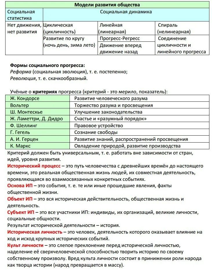 Шпаргалки ЕГЭ Обществознание 2021. Шпаргалки ЕГЭ Обществознание 2022. Шпора Обществознание ЕГЭ 2021. Шпаргалки ОГЭ Обществознание 9 класс. Шпаргалки для огэ по обществознанию