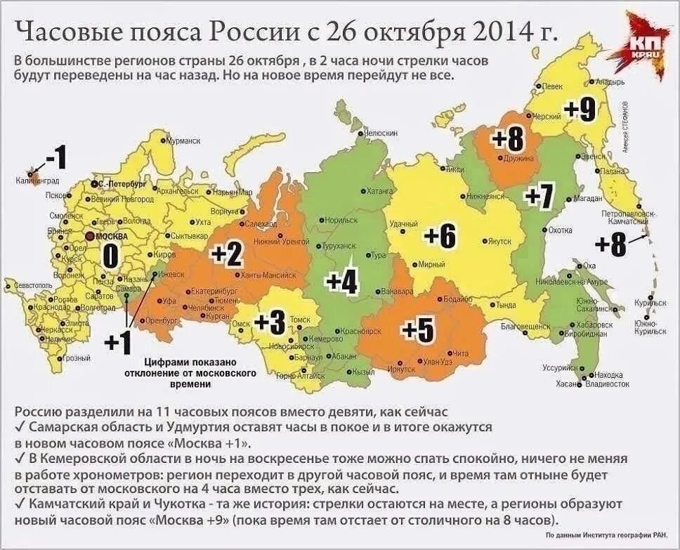 Сколько сейчас время в новокузнецке. Часовые пояса России на карте. Сколько часовых поясов в России на карте. Сколько часовых поясов в России. Часовые пояса в России на карте сейчас.