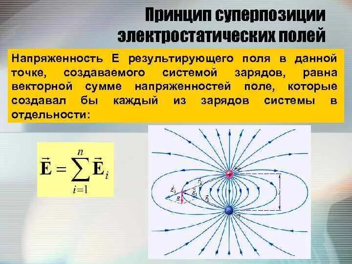 Линии электрического поля созданного 2 зарядами. Принцип суперпозиции электростатических полей. суперпозиция напряженности электрического поля. принцип суперпозиции для напряженности электростатического поля. силовые линии. принцип суперпозиции полей.