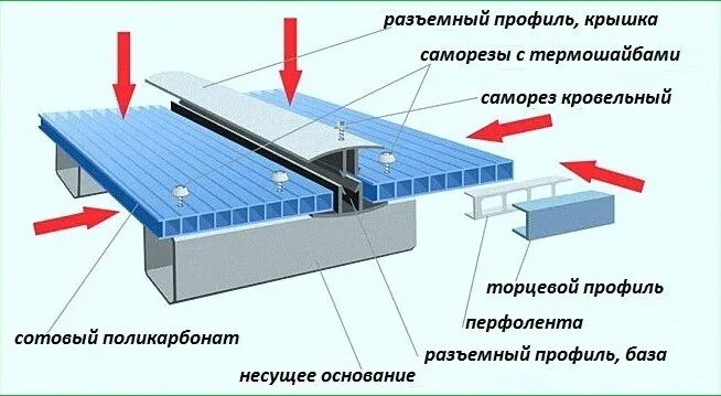 Поликарбонат температура. Монолитный поликарбонат узлы крепления. стыковочный профиль для монолитного поликарбоната. стыковочный профиль для монолитного поликарбоната 10 мм. шаг крепления монолитного поликарбоната.
