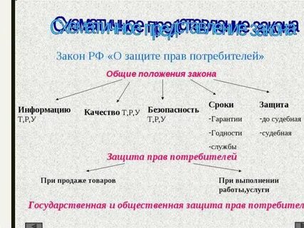 О защите потребителей